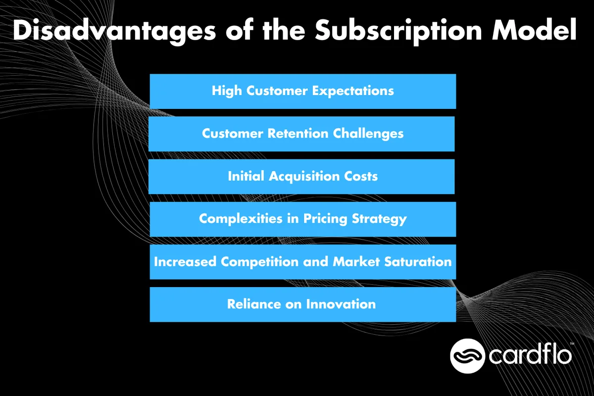 Infografia sobre 6 desvantagens do modelo de subscrição
