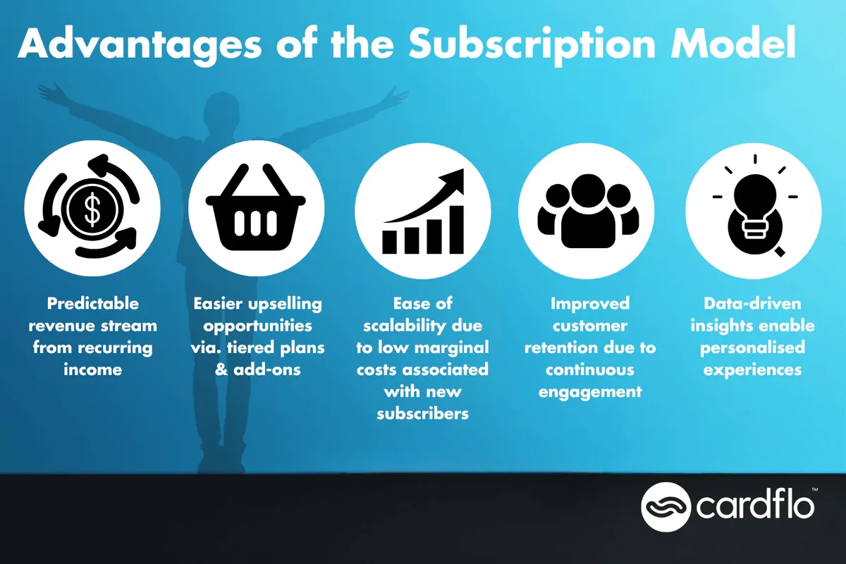 Infografia sobre 5 vantagens do modelo de subscrição